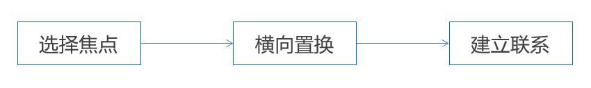 新媒體運(yùn)營(yíng)