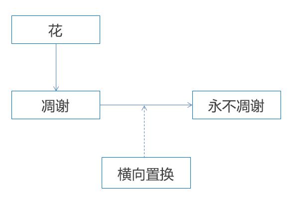 新媒體運(yùn)營(yíng)
