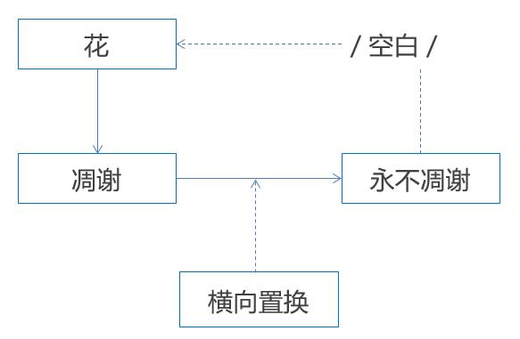 新媒體運(yùn)營(yíng)