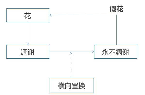 新媒體運(yùn)營(yíng)