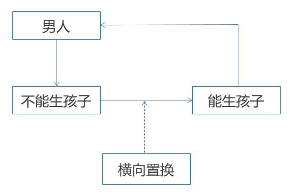 新媒體運(yùn)營(yíng)