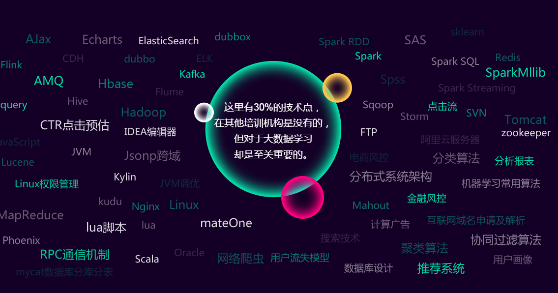 大數(shù)據(jù)培訓(xùn)0基礎(chǔ)可以嗎？