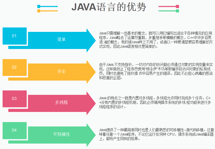 java有那些優(yōu)勢？