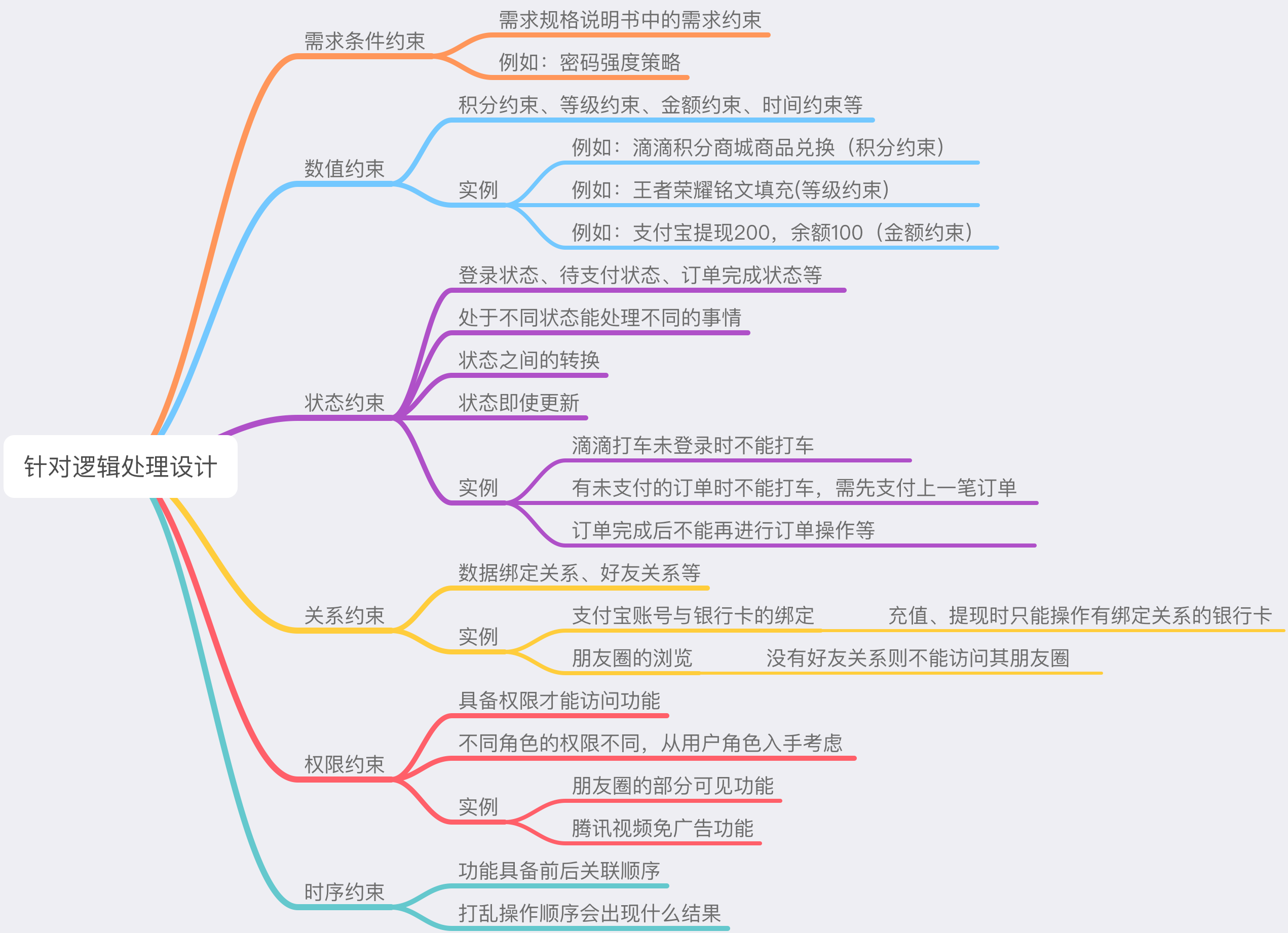 軟件測試的流程都有那些？