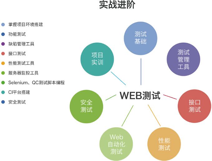 學軟件測試難嗎？自學好學嗎？