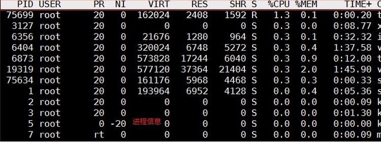進(jìn)程檢測與控制2.1.2.1