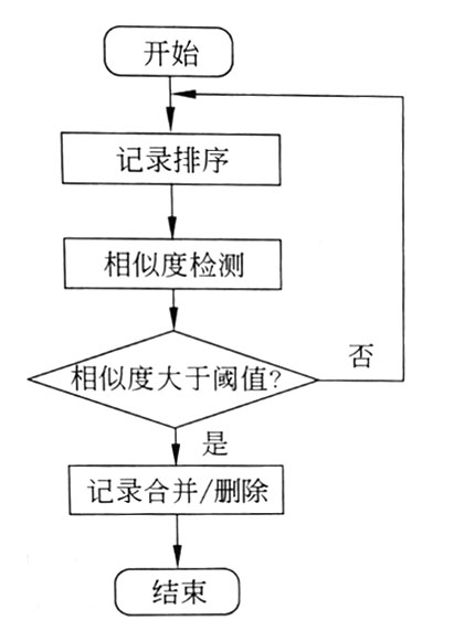 清除重復數(shù)據(jù)