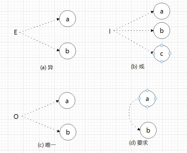 多個(gè)輸入之間的約束符號