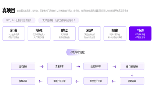 Python培訓(xùn)貴嗎？