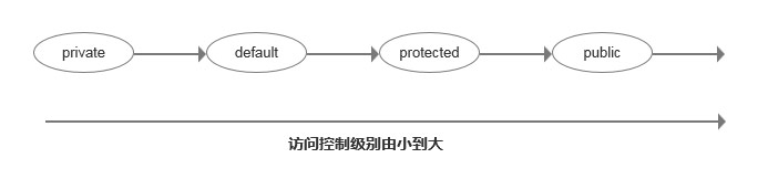訪(fǎng)問(wèn)控制權(quán)限