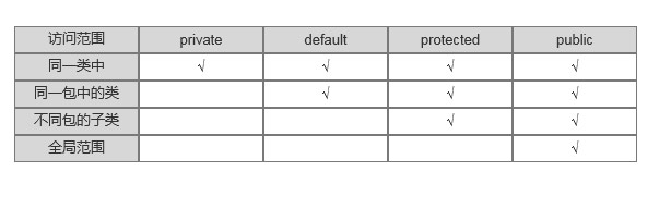 訪(fǎng)問(wèn)控制權(quán)限表