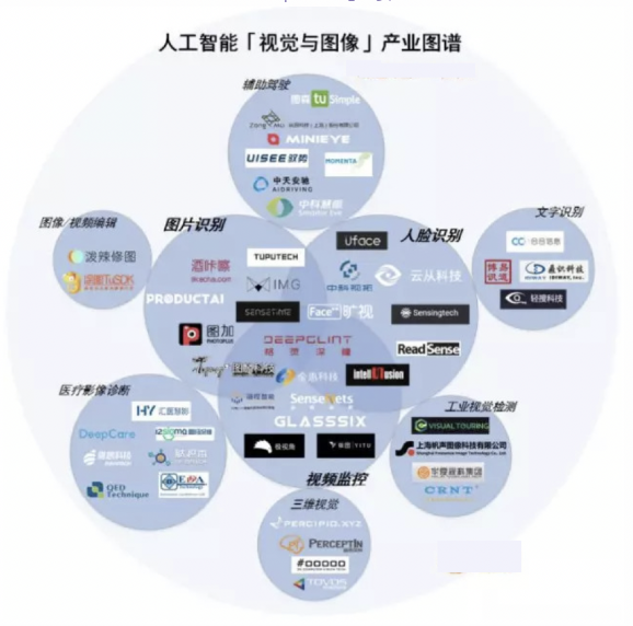 計算機視覺的應(yīng)用場景