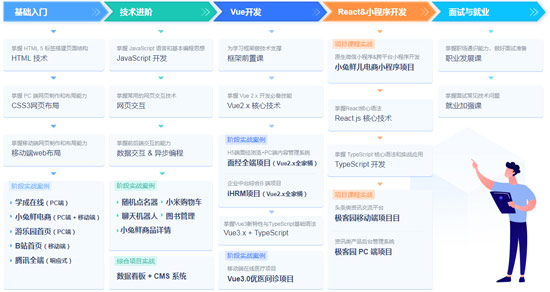 web前端是做什么的？