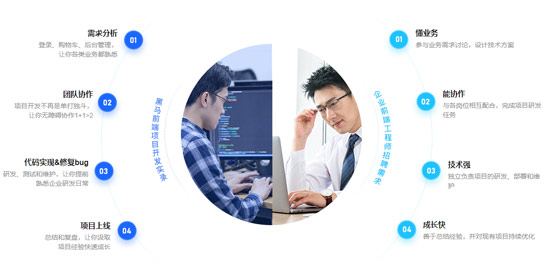 web前端學(xué)習應(yīng)該注意哪些細節(jié)？給新手的建議