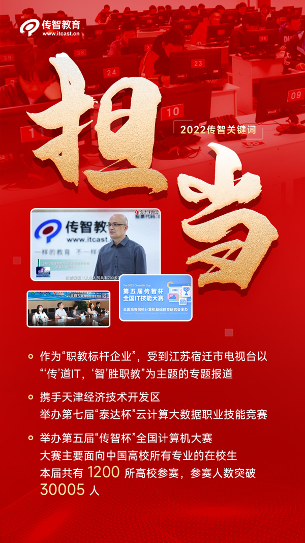 傳智教育2022年度關(guān)鍵詞擔當