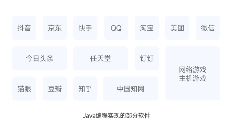java編程實現的軟件