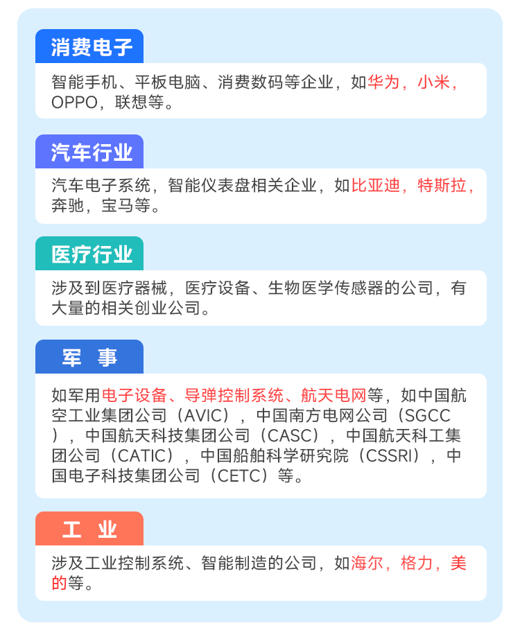 軟硬件結合行業(yè)