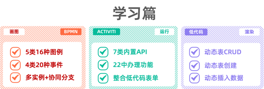 學習篇