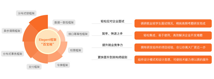Java軟件培訓(xùn)哪個好？