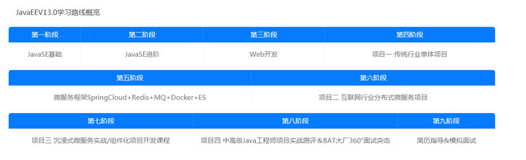 Java培訓機構(gòu)哪里教的好？