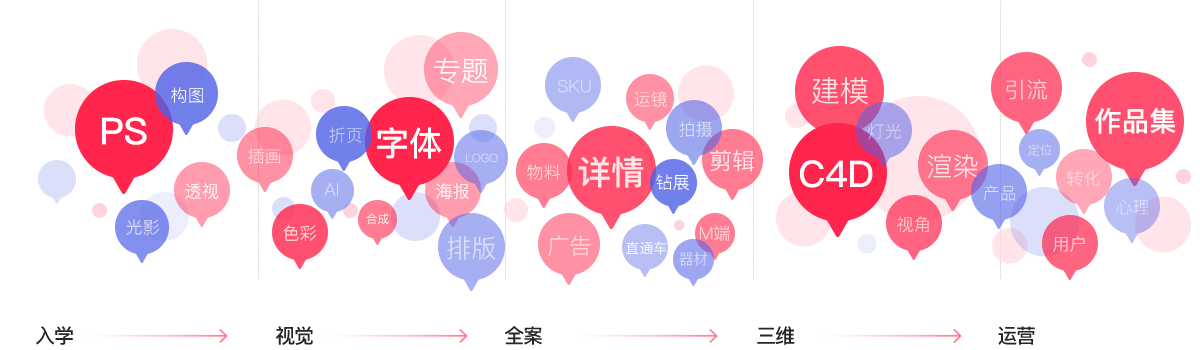 電商視覺設(shè)計(jì)學(xué)起來難嗎？