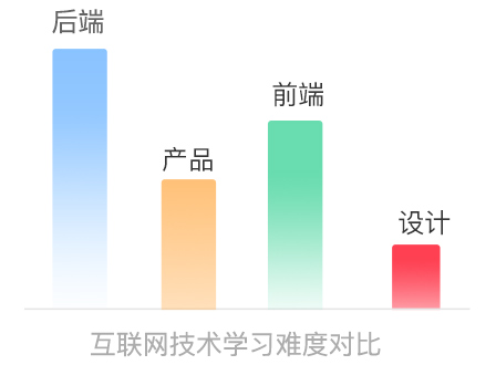 電商視覺設(shè)計學(xué)什么