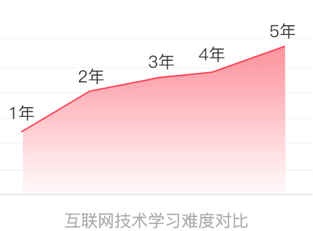 電商視覺設(shè)計工資高嗎