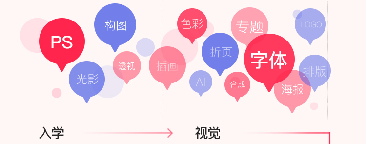 電商視覺設(shè)計入學(xué)必會技能