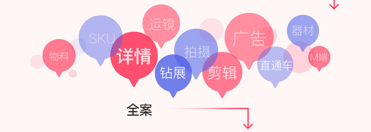 電商視覺設(shè)計視覺到全案
