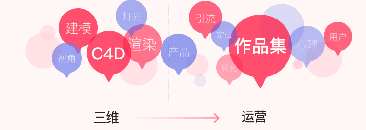 電商視覺設(shè)計運營要掌握什么？